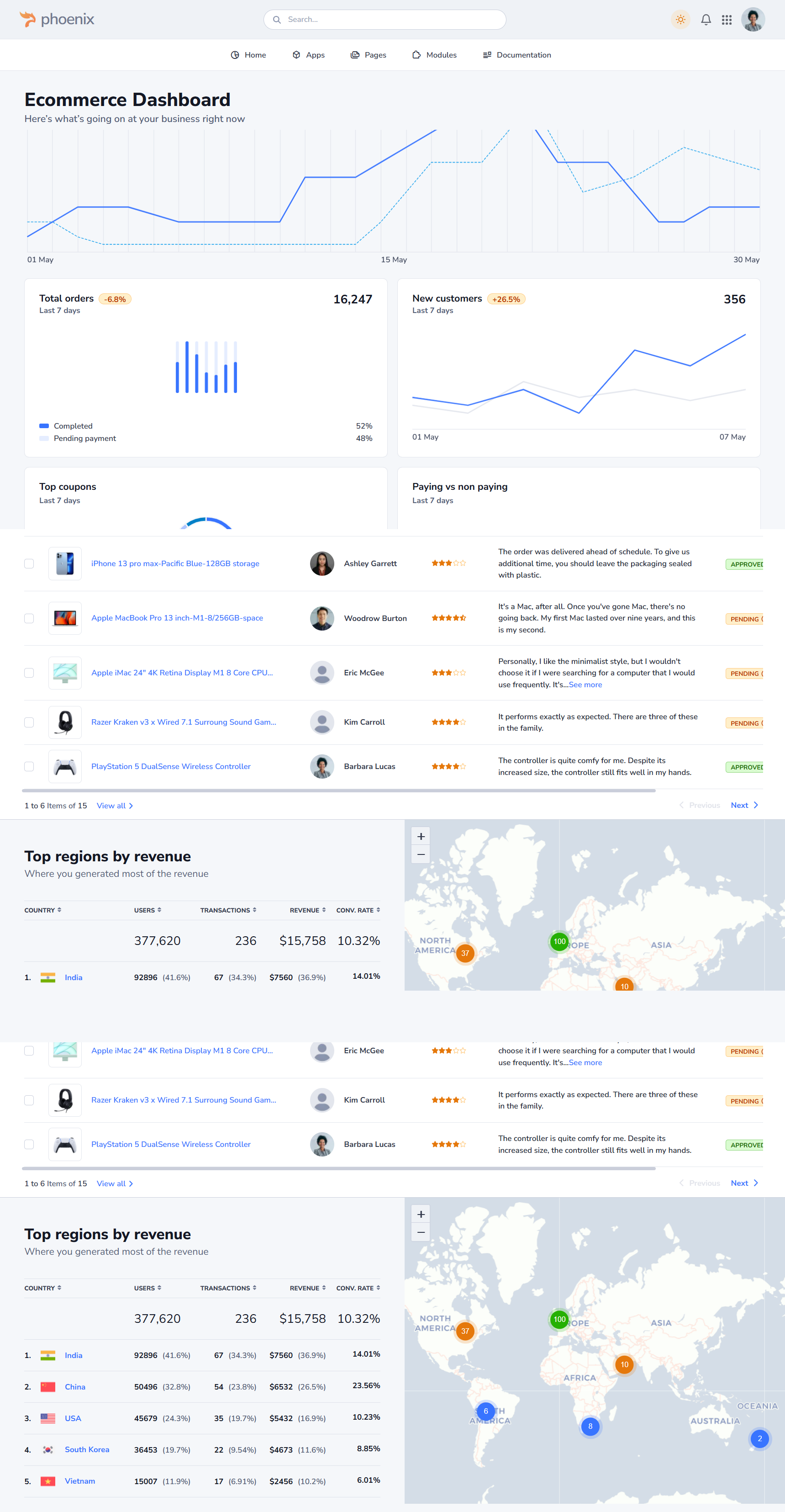 Dashboard Solutions